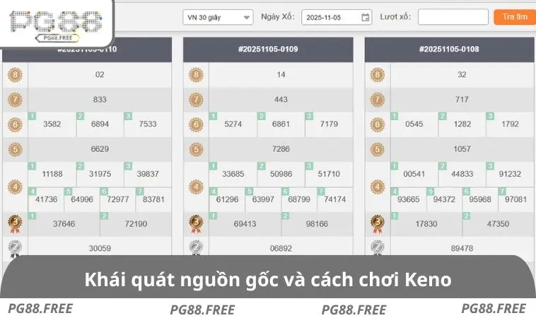 Khái quát nguồn gốc và cách chơi Keno