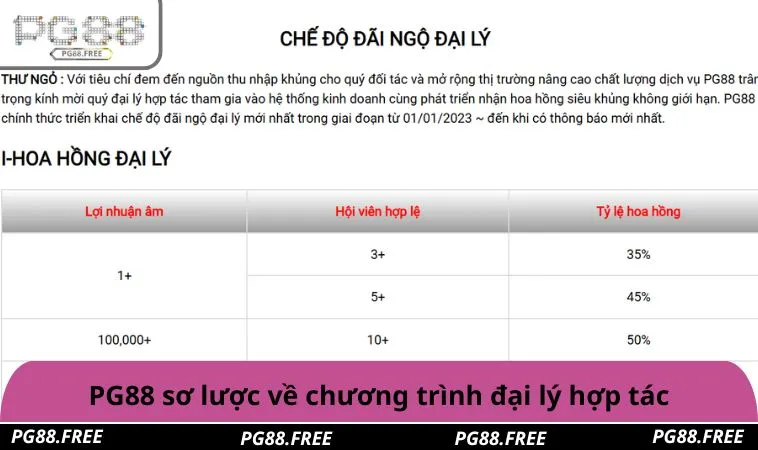 PG88 sơ lược về chương trình đại lý hợp tác